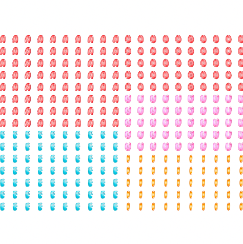 Product variation